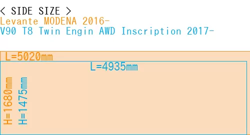 #Levante MODENA 2016- + V90 T8 Twin Engin AWD Inscription 2017-